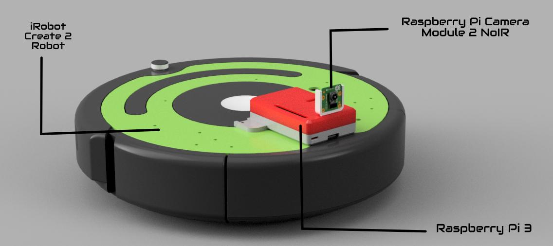 Early labeled render of TRAIN showing the iRobot Create 2 base, Raspberry Pi 3, and camera module
